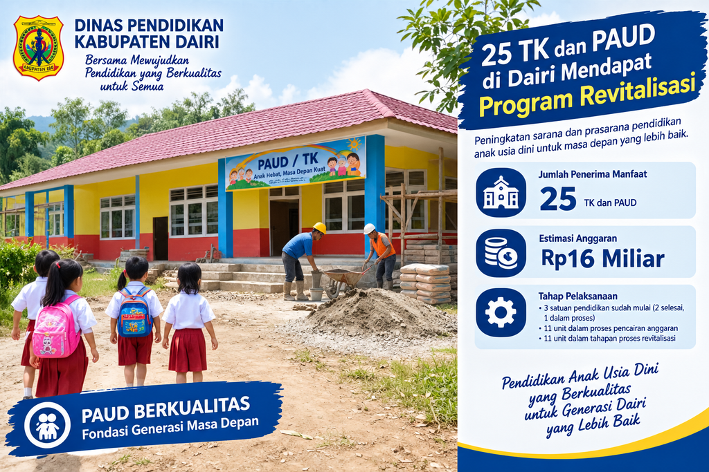 25 TK dan PAUD di Dairi Mendapat Program Revitalisasi, Anggaran Diperkirakan Rp16 Miliar